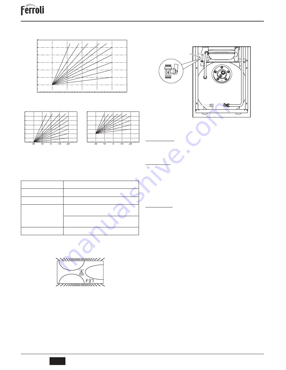 Ferroli ATLAS D 37 K 130 UNIT Instructions For Use, Installation And Maintenance Download Page 30