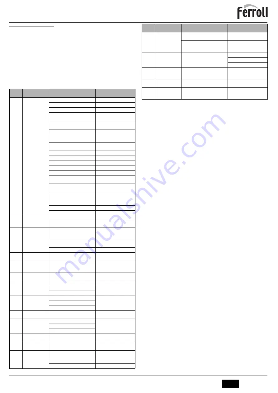 Ferroli ATLAS D ECO 56 UNIT Instructions For Use, Installation And Maintenance Download Page 9