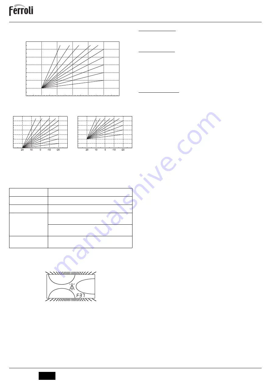 Ferroli ATLAS D ECO 56 UNIT Instructions For Use, Installation And Maintenance Download Page 30