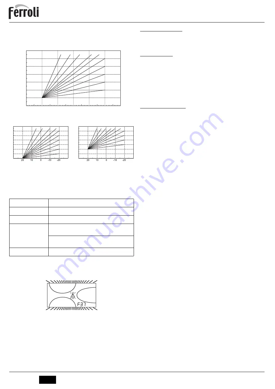 Ferroli ATLAS D ECO 56 UNIT Instructions For Use, Installation And Maintenance Download Page 66