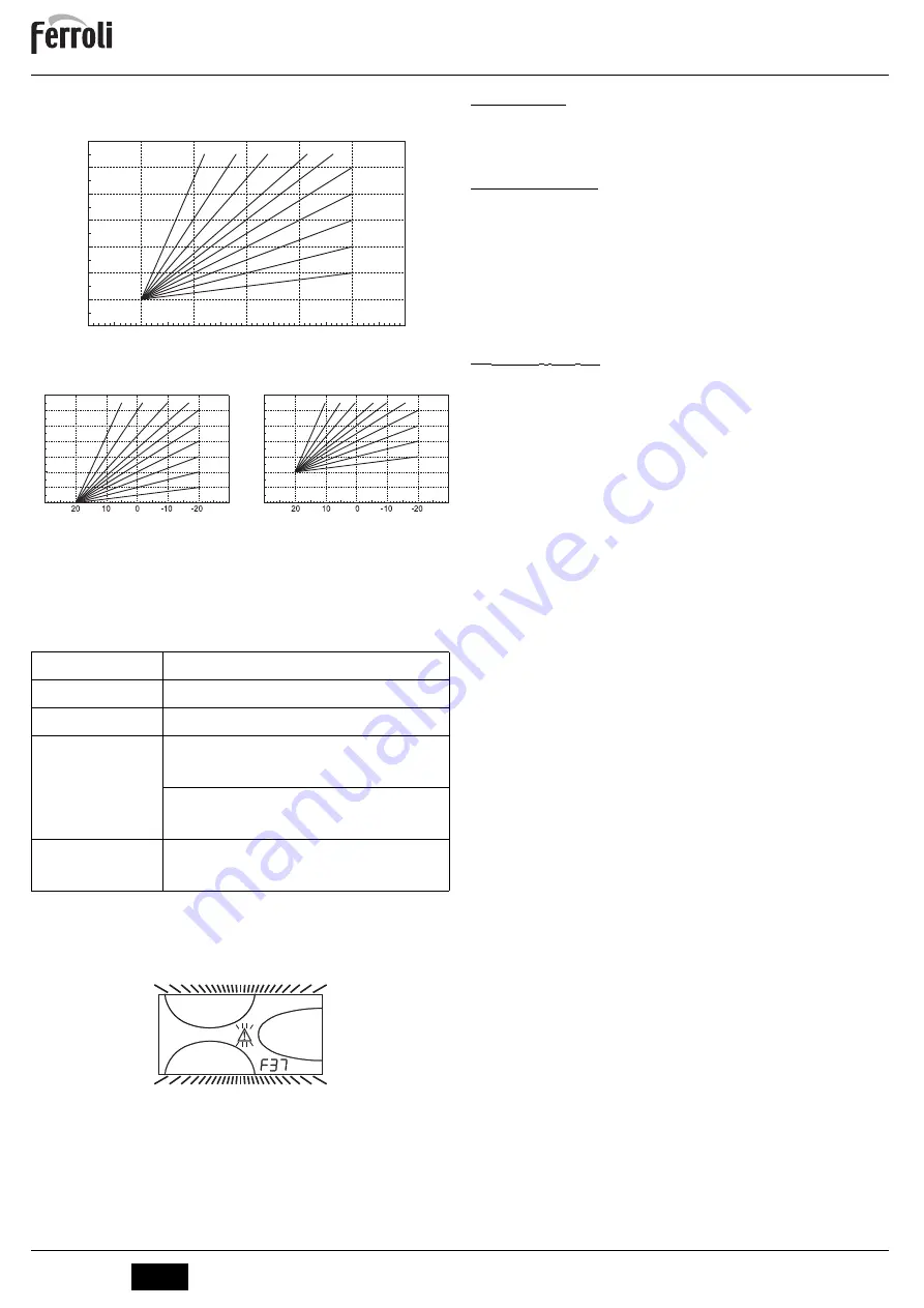 Ferroli ATLAS D ECO 56 UNIT Instructions For Use, Installation And Maintenance Download Page 78