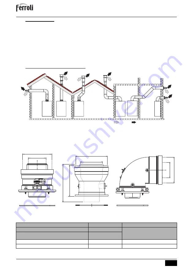 Ferroli BlueHelix HiTech RRT C Instructions For Use, Maintenance And Installation Manual Download Page 262