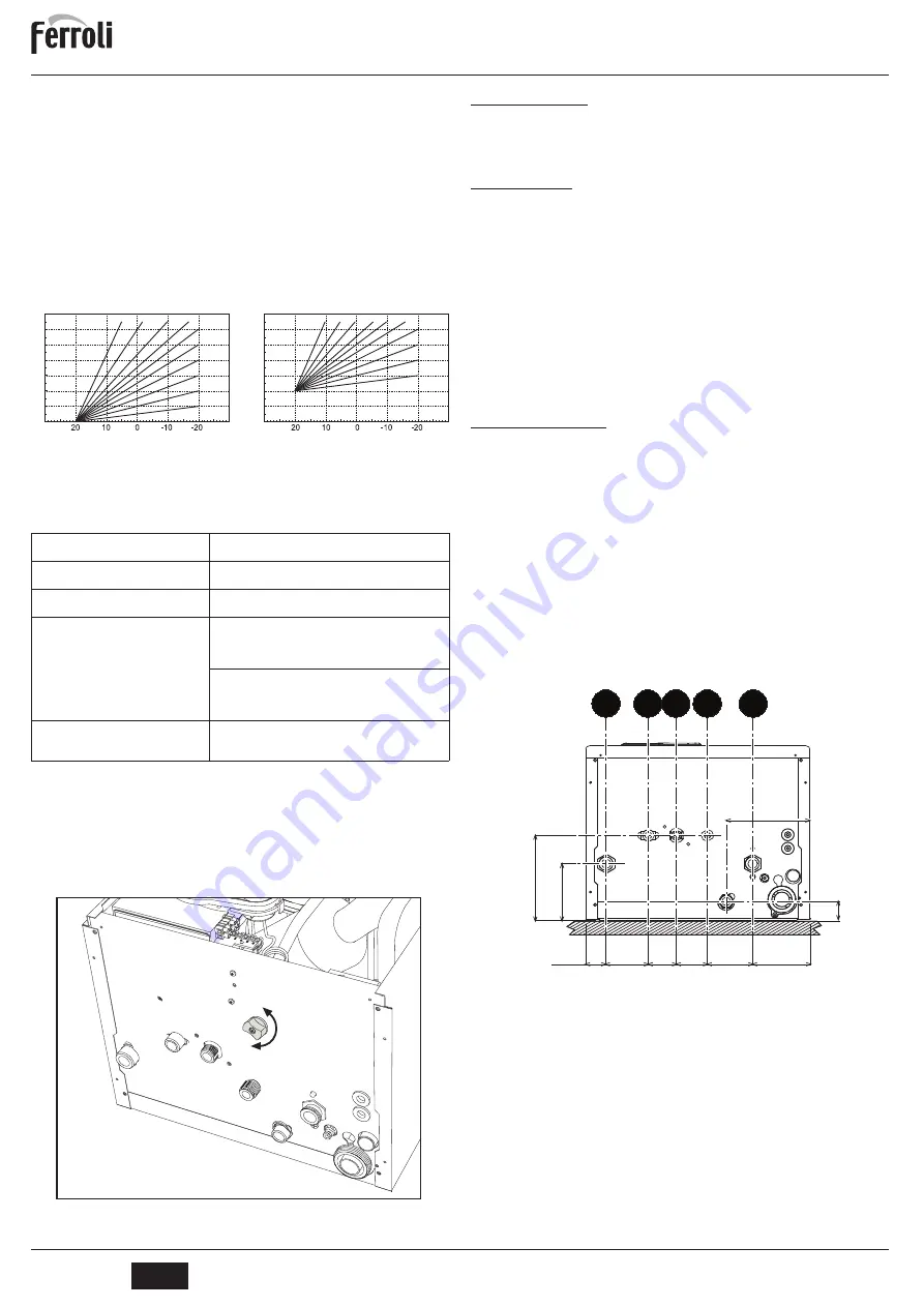 Ferroli BLUEHELIX PRO 25C Instructions For Use, Installation And Maintenance Download Page 64