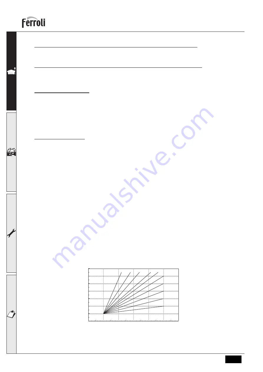 Ferroli BLUEHELIX TECH RRT 28 C Instructions For Use, Installation And Maintenance Download Page 8