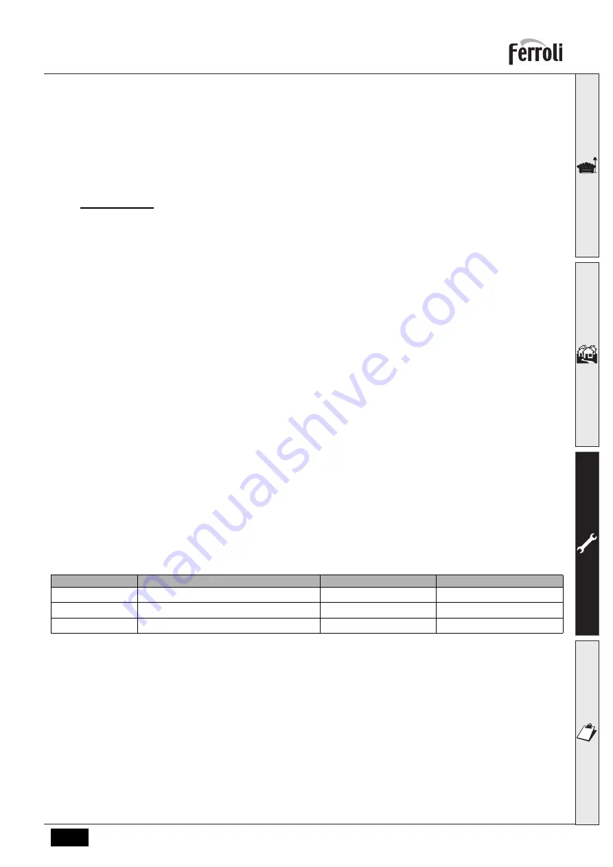 Ferroli BLUEHELIX TECH RRT 28 C Instructions For Use, Installation And Maintenance Download Page 69