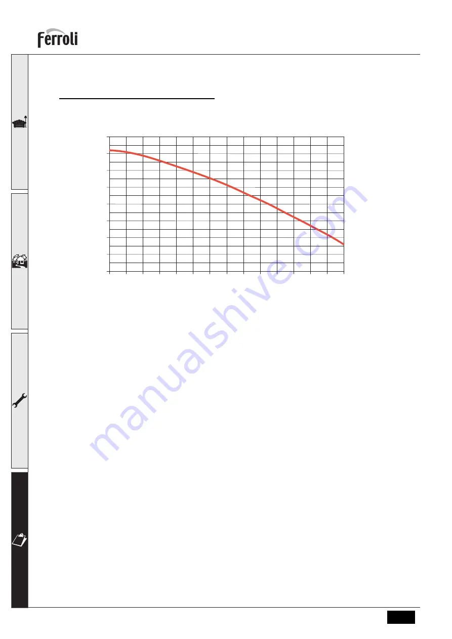 Ferroli BLUEHELIX TECH RRT H Instructions For Use, Installation And Maintenance Download Page 50