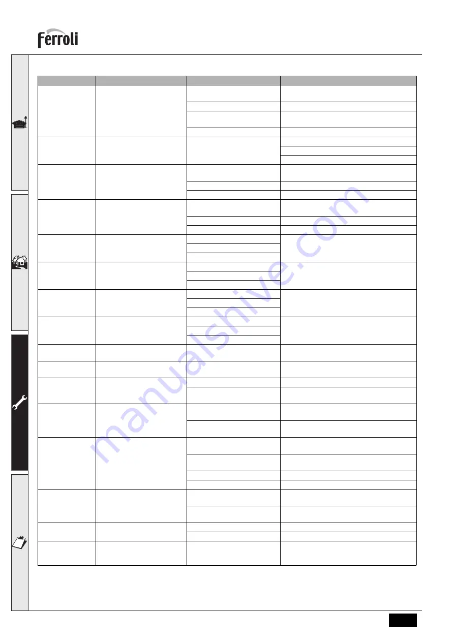 Ferroli BLUEHELIX TECH RRT H Instructions For Use, Installation And Maintenance Download Page 92