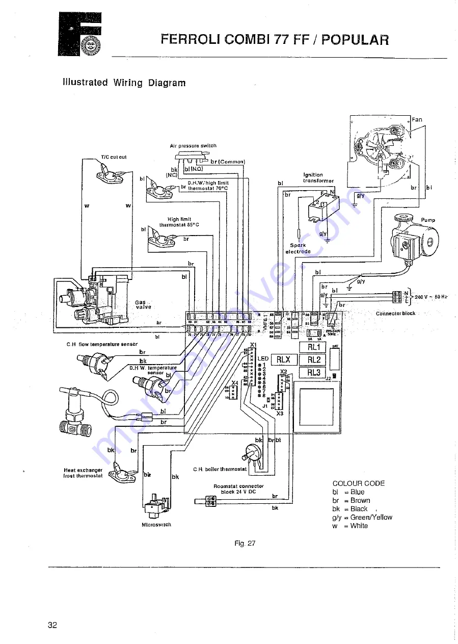 Ferroli Combi 77 FF User Instructions Download Page 37