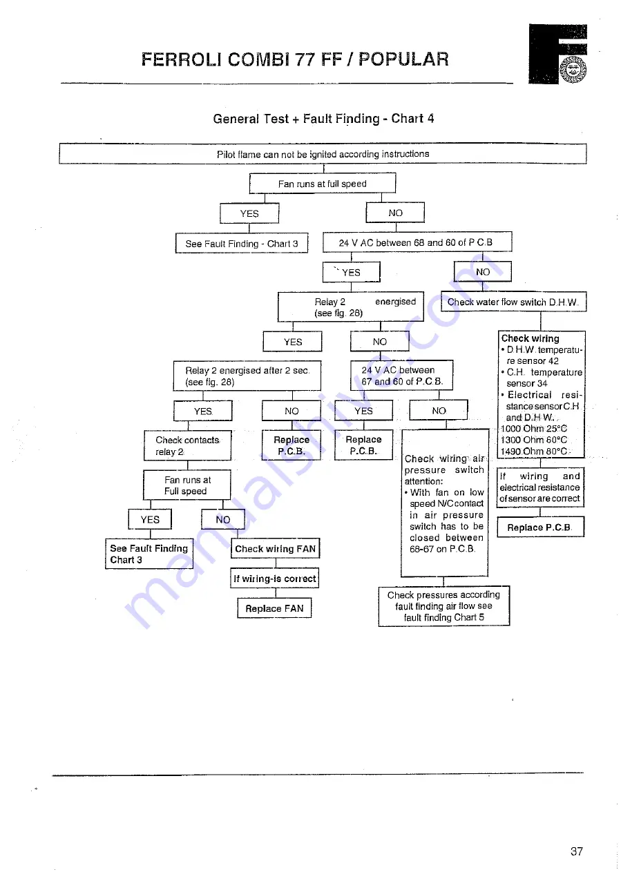 Ferroli Combi 77 FF User Instructions Download Page 42