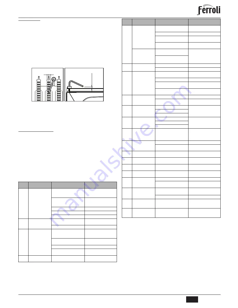 Ferroli DIVAcondens F24 Instructions For Use, Installation And Maintenance Download Page 7