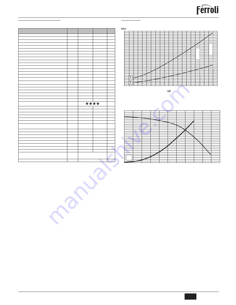 Ferroli DIVAcondens F24 Instructions For Use, Installation And Maintenance Download Page 67