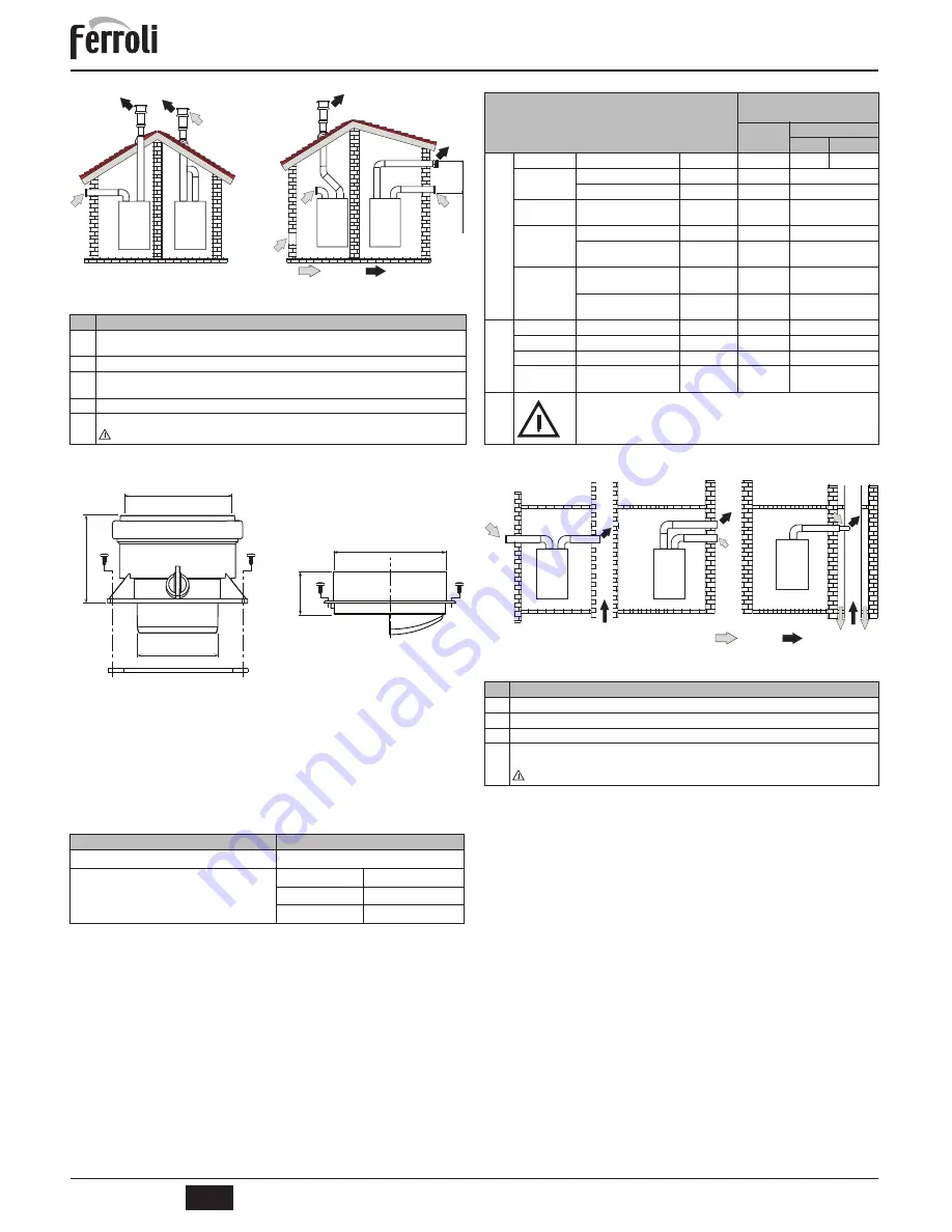 Ferroli DIVAcondens F24 Instructions For Use, Installation And Maintenance Download Page 72