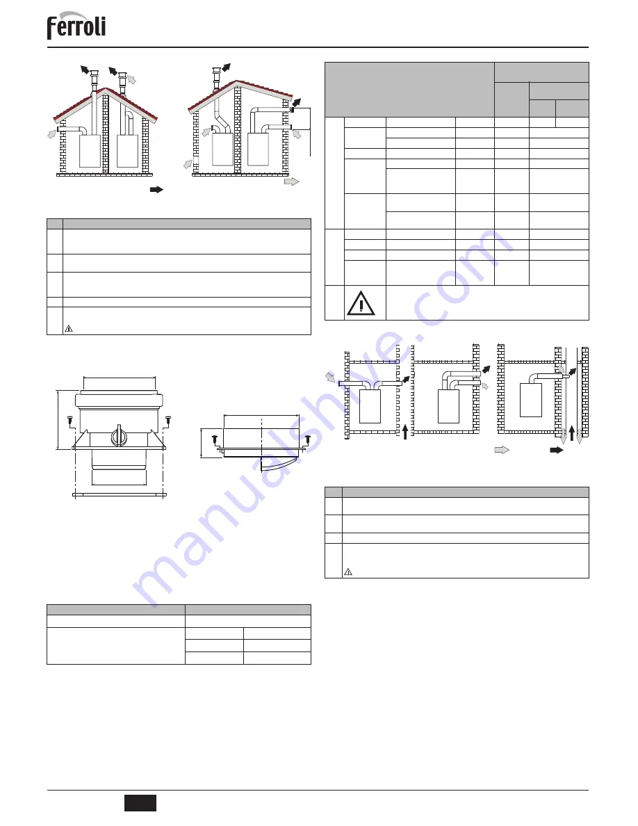 Ferroli DIVAcondens F24 Instructions For Use, Installation And Maintenance Download Page 82