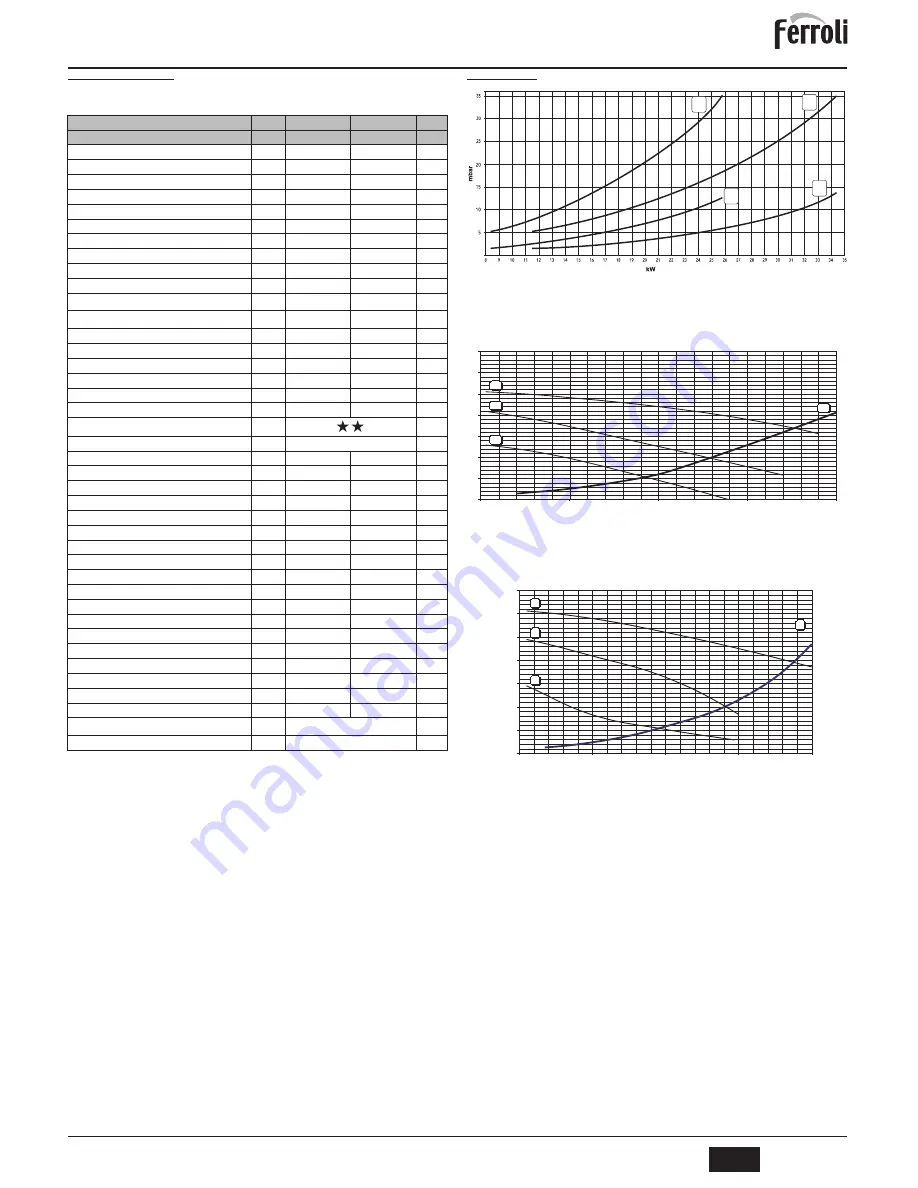 Ferroli DIVAtop ST C Instructions For Use, Installation And Maintenance Download Page 9