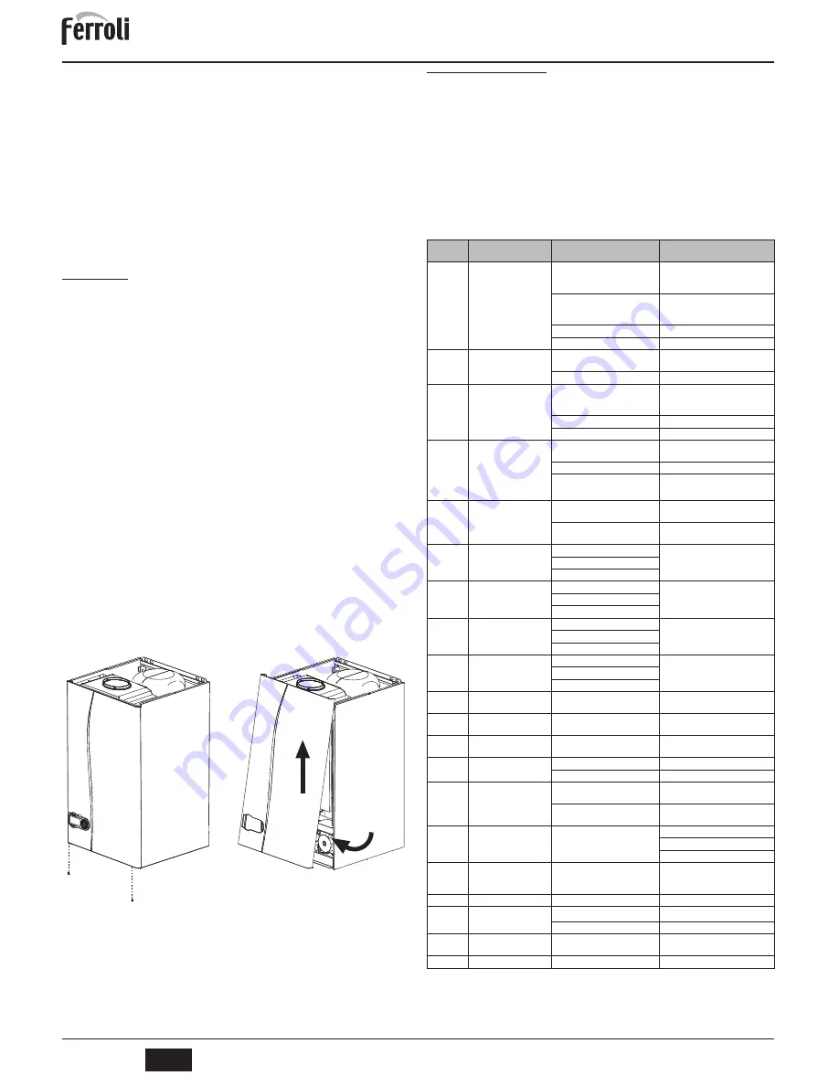 Ferroli DIVAtop ST C Instructions For Use, Installation And Maintenance Download Page 54