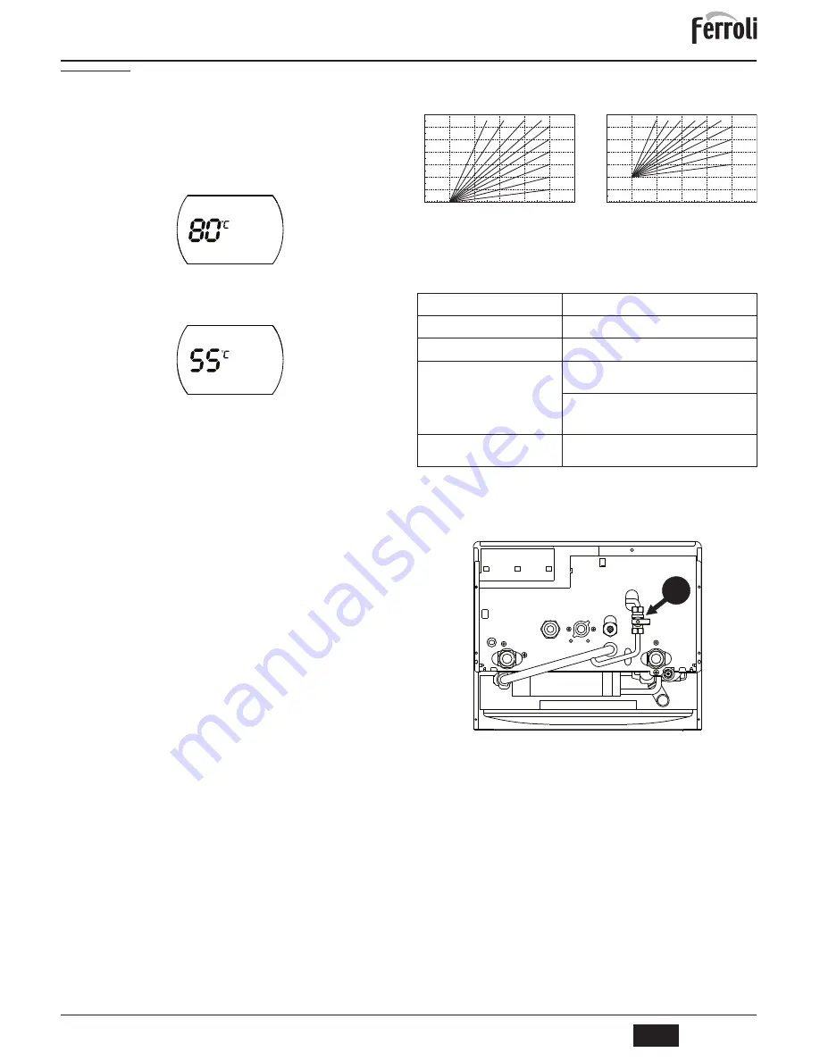 Ferroli DOMI compact C 24 D Instructions For Use Manual Download Page 29