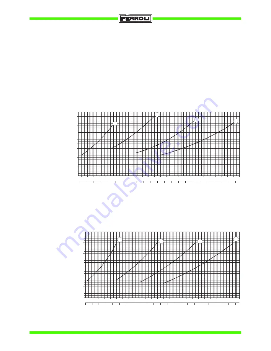 Ferroli Rendimax 16 CE Installation And Operating Instructions Manual Download Page 14