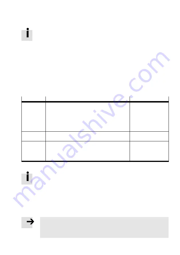 Festo CMMO-ST-xxx-DION series Original Instructions Manual Download Page 41