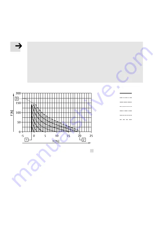 Festo DMSP Series Operating Instructions Manual Download Page 56