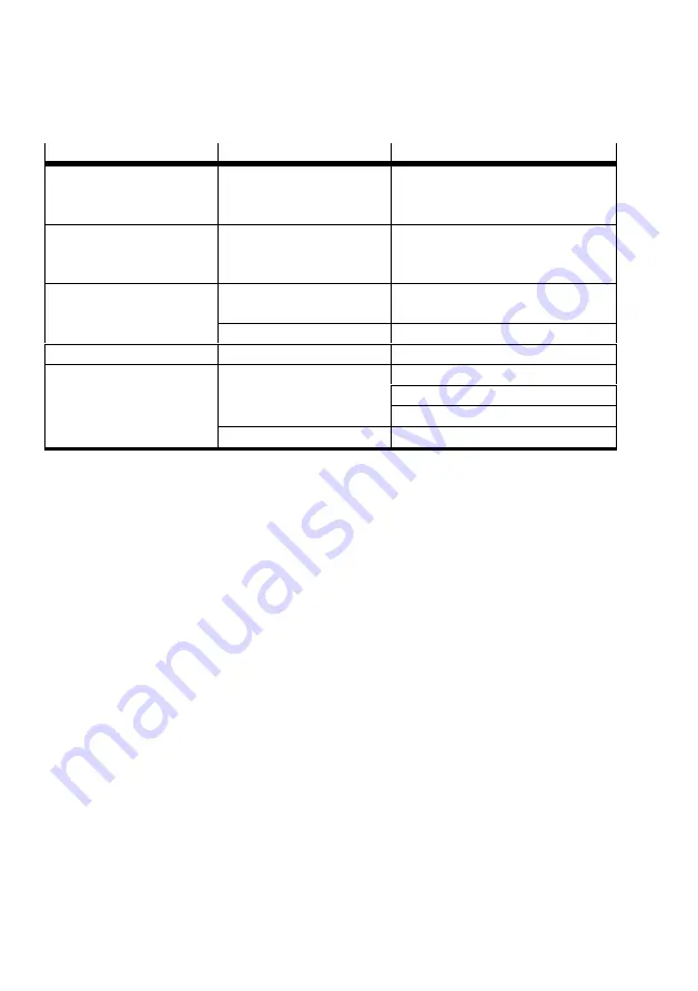 Festo DMSP Series Operating Instructions Manual Download Page 68