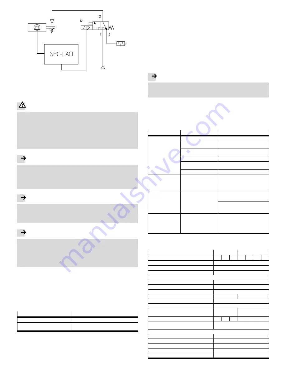 Festo DNCE-...-LAS-...-C Series Operating Instructions Manual Download Page 8