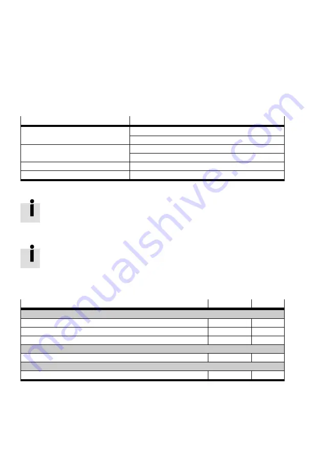 Festo EMCA-EC-67 CO Series Description Download Page 94