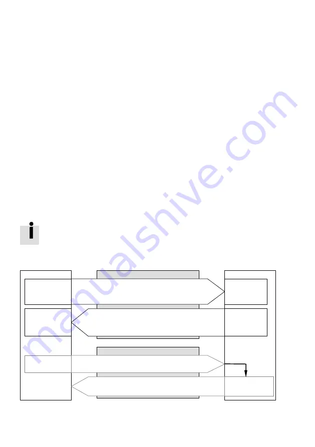 Festo EMCA-EC-67 CO Series Скачать руководство пользователя страница 114