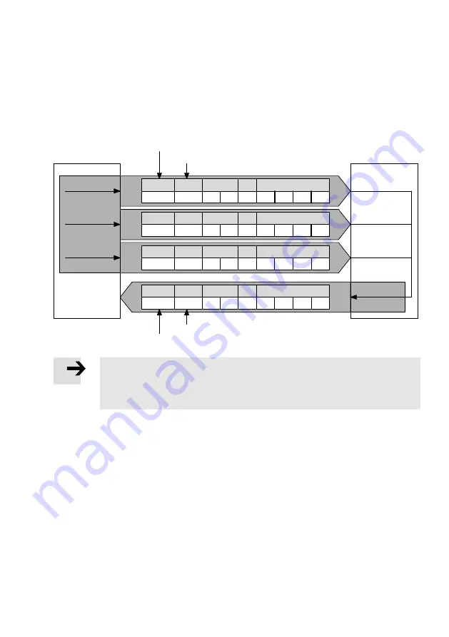 Festo EMCA-EC-67 CO Series Скачать руководство пользователя страница 333