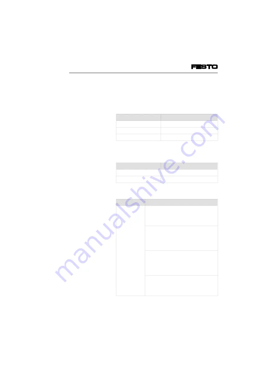 Festo IIFB11-02 Series Manual Download Page 192