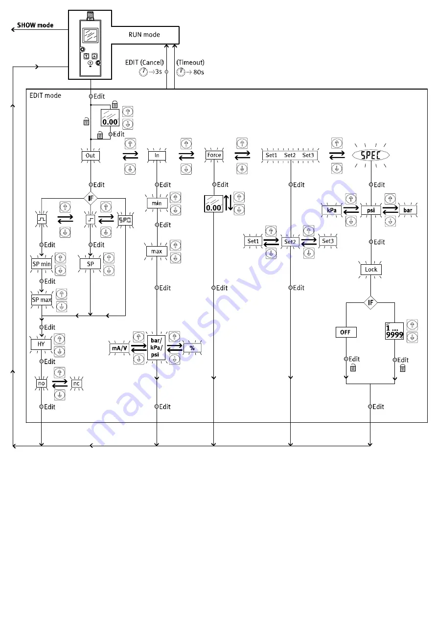 Festo VPPM-**C1 Series Operating Instructions Manual Download Page 5