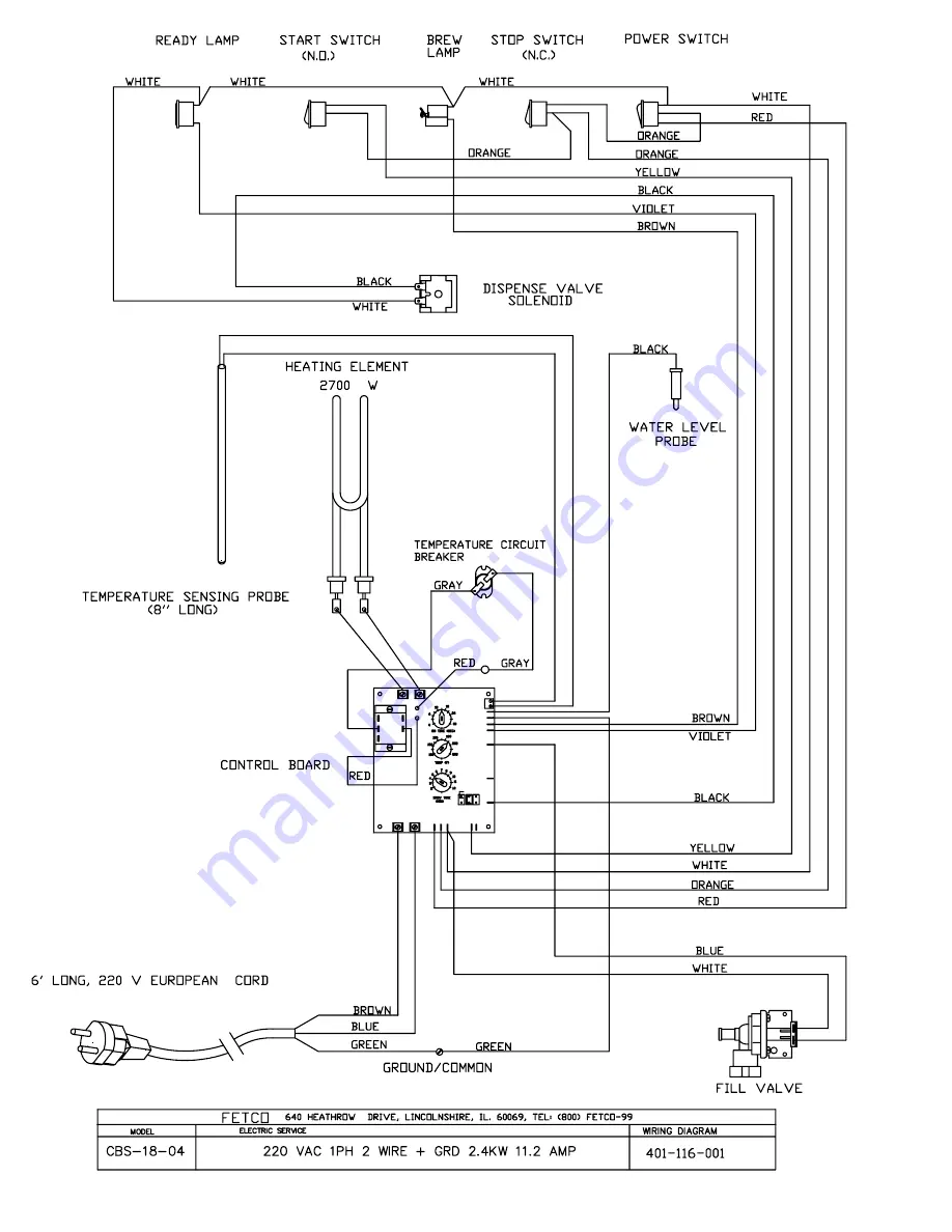 Fetco CBS-18 User Manual Download Page 15