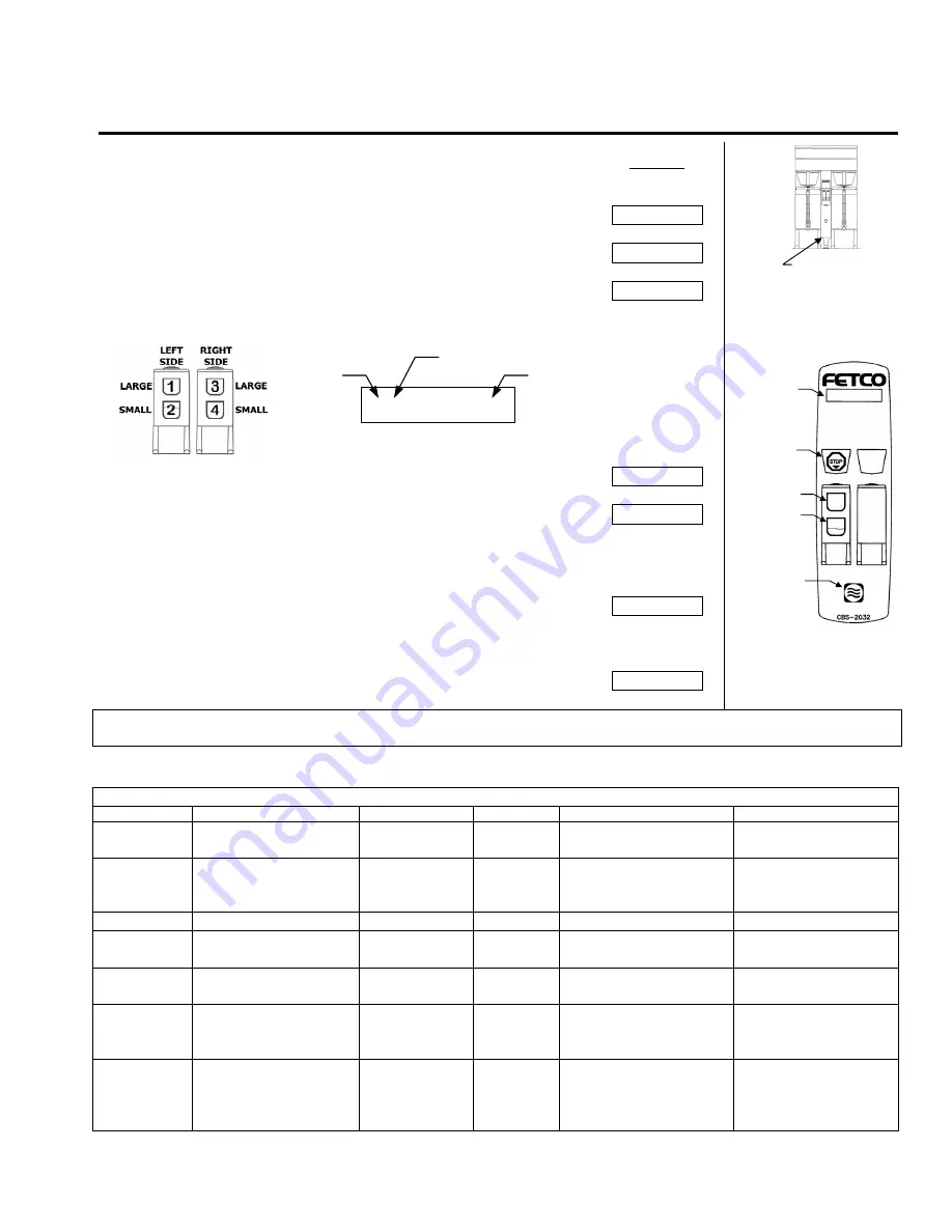 Fetco CBS-2041e User Manual Download Page 9