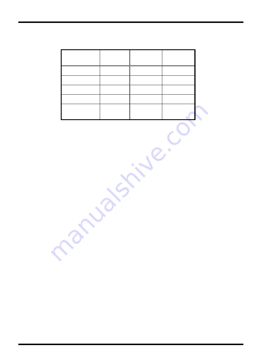 FGH 2000 Series Communications Manual Download Page 5