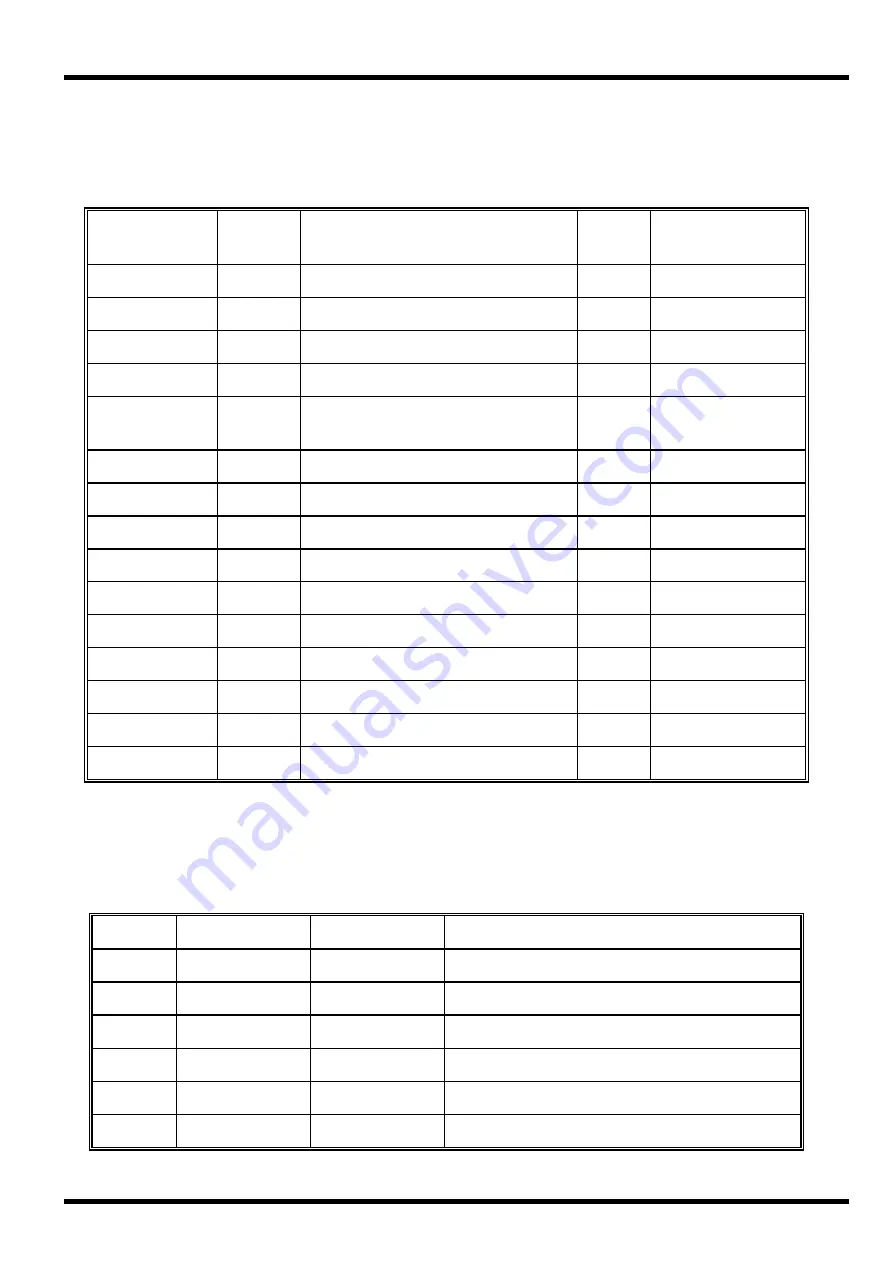 FGH 2000 Series Communications Manual Download Page 9