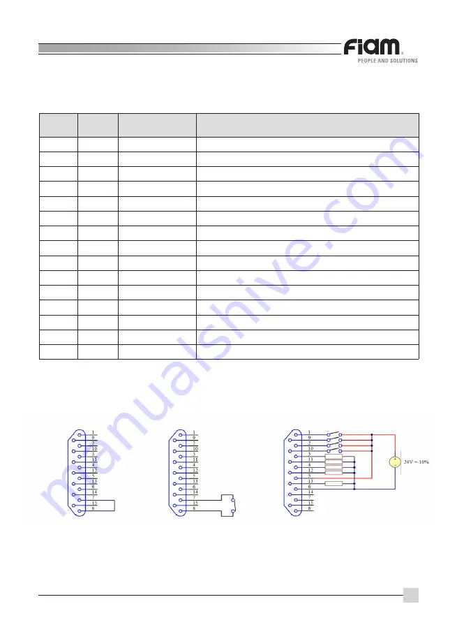 FIAM. eTensil E8C1A-1200 Use And Maintenance Manual Download Page 117