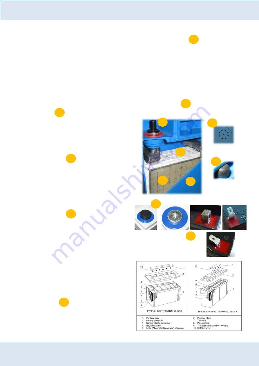 Fiamm FET FG Series Installation And Operating Instructions Manual Download Page 3