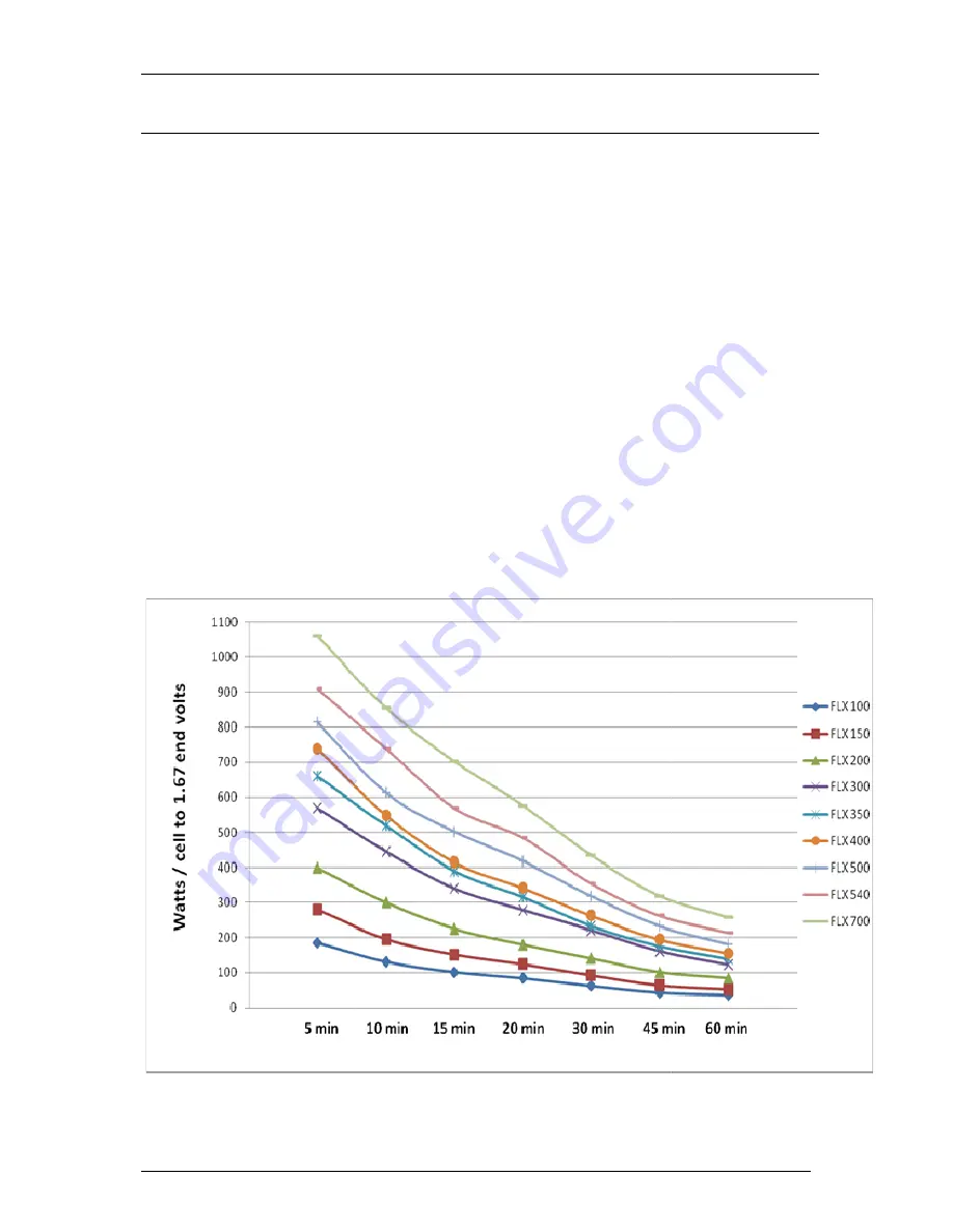 Fiamm FLX Installation & Operating Instructions Manual Download Page 3