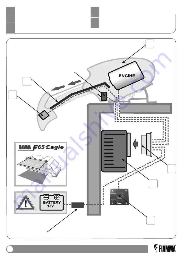 Fiamma F65 Eagle Installation And Usage Instructions Download Page 4