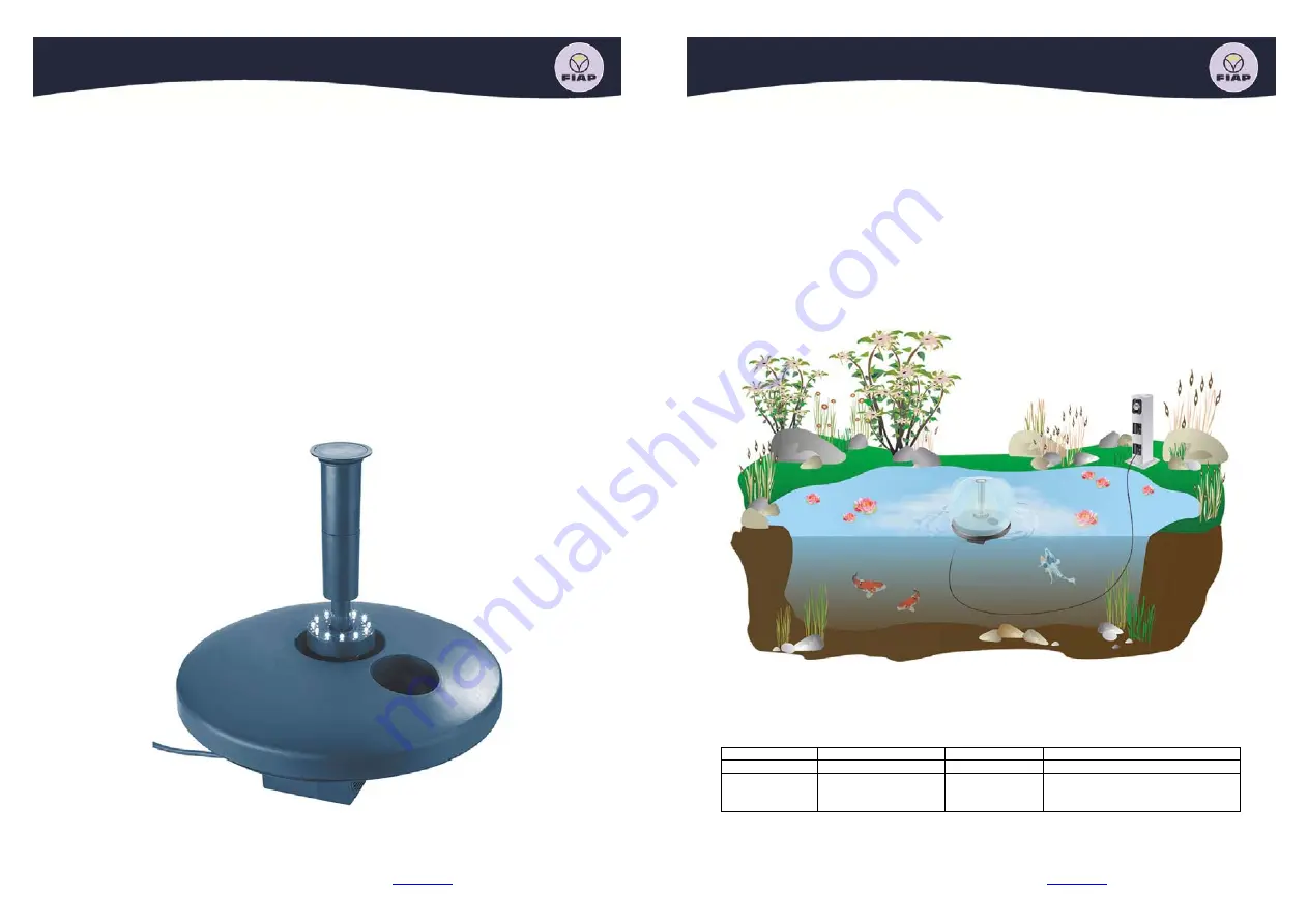 Fiap 2769 Operating Manual Download Page 1