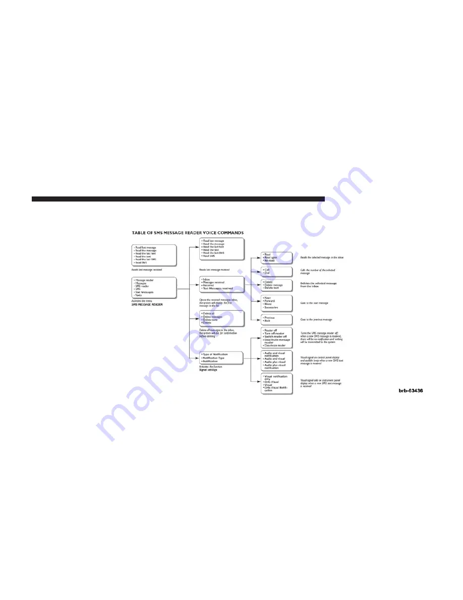 Fiat 2013 BLUE&ME User Manual Download Page 89