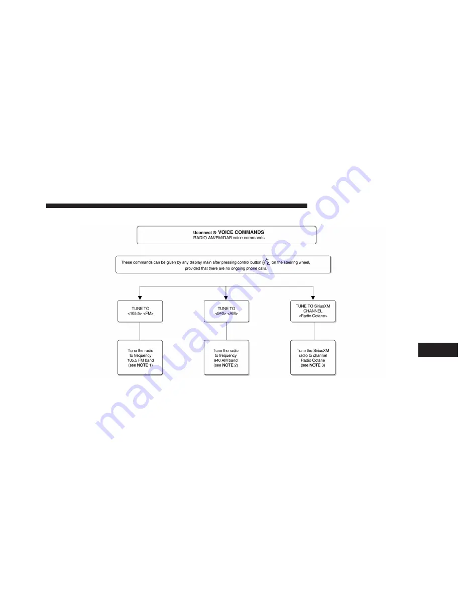 Fiat Uconnect 5.0 Manual Download Page 133