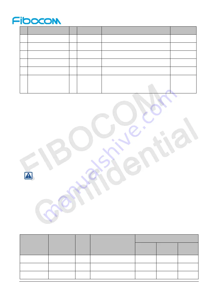 Fibocom FM150-NA Series User Manual Download Page 32