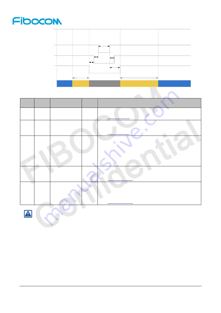 Fibocom FM150-NA Series User Manual Download Page 42