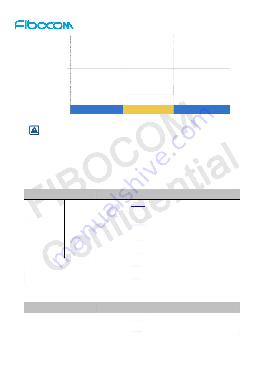 Fibocom FM150-NA Series User Manual Download Page 44