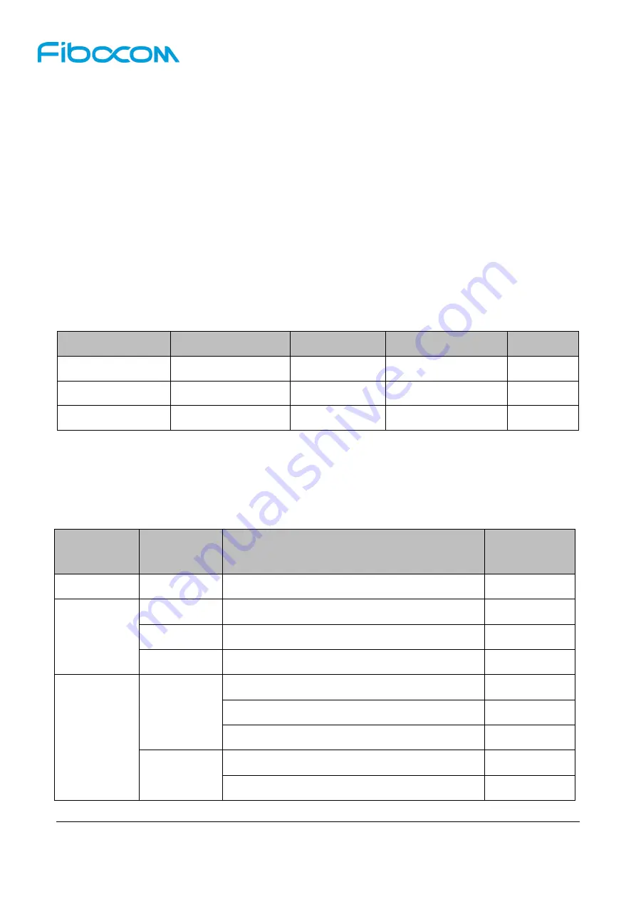 Fibocom L811-EB User Manual Download Page 21