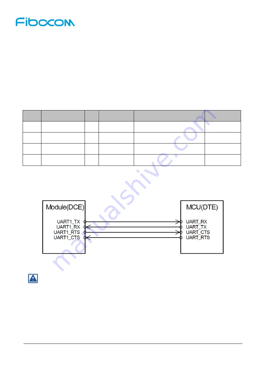 Fibocom L811-EB User Manual Download Page 31