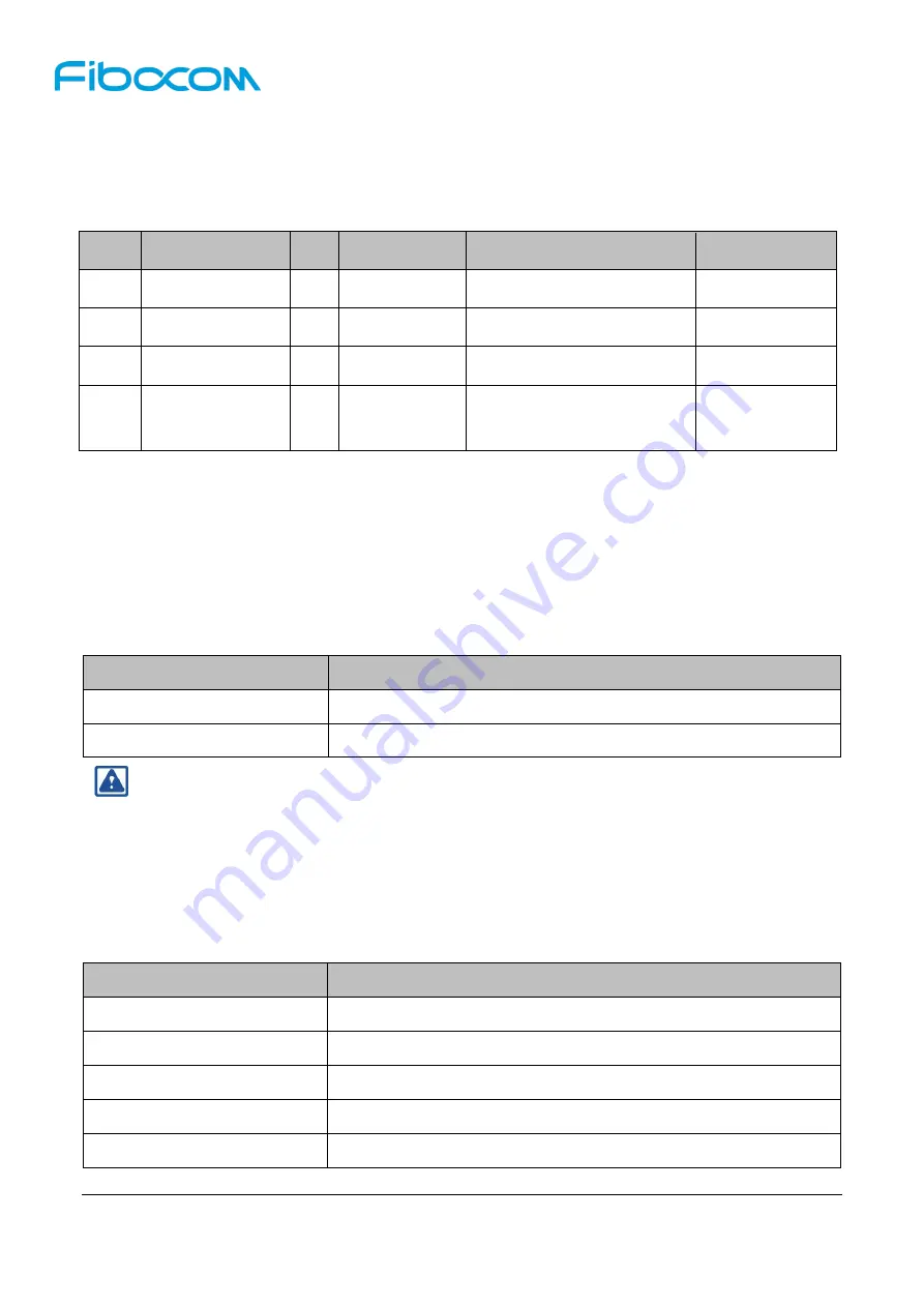 Fibocom L811-EB User Manual Download Page 32