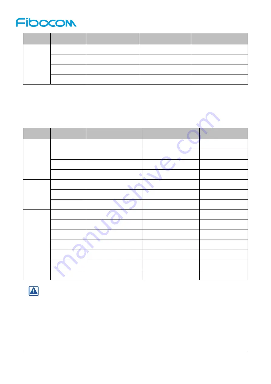 Fibocom L811-EB User Manual Download Page 40