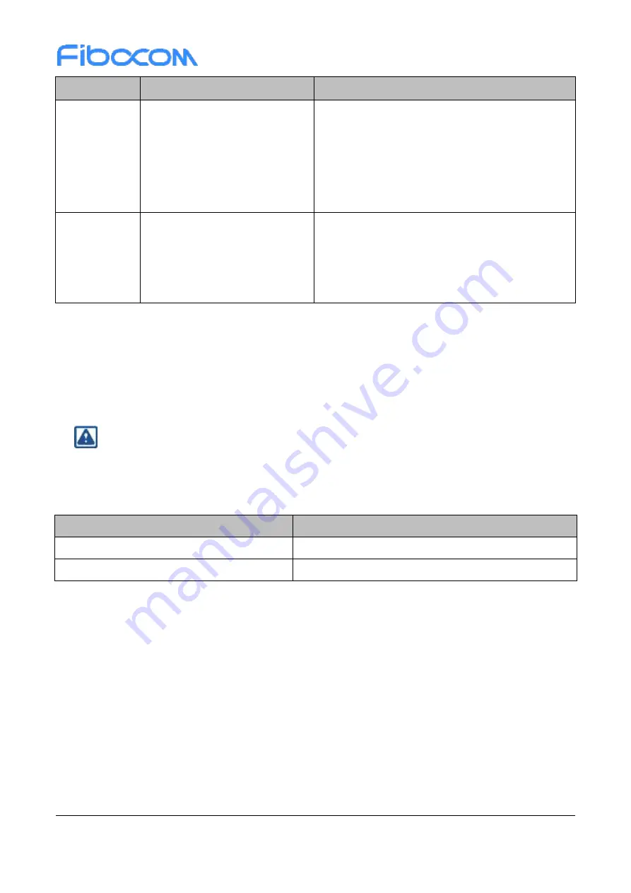 Fibocom NL668-LA Hardware Manual Download Page 33