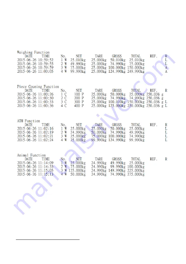 Fidelity Electronics 19e Operation Manual Download Page 50